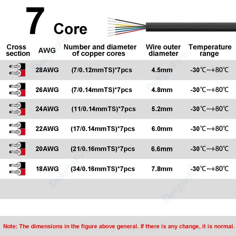 7Core Sheathed Wire 28/26/24/2 - đánh giá và giá Outdoor Lighting Underground Wiring