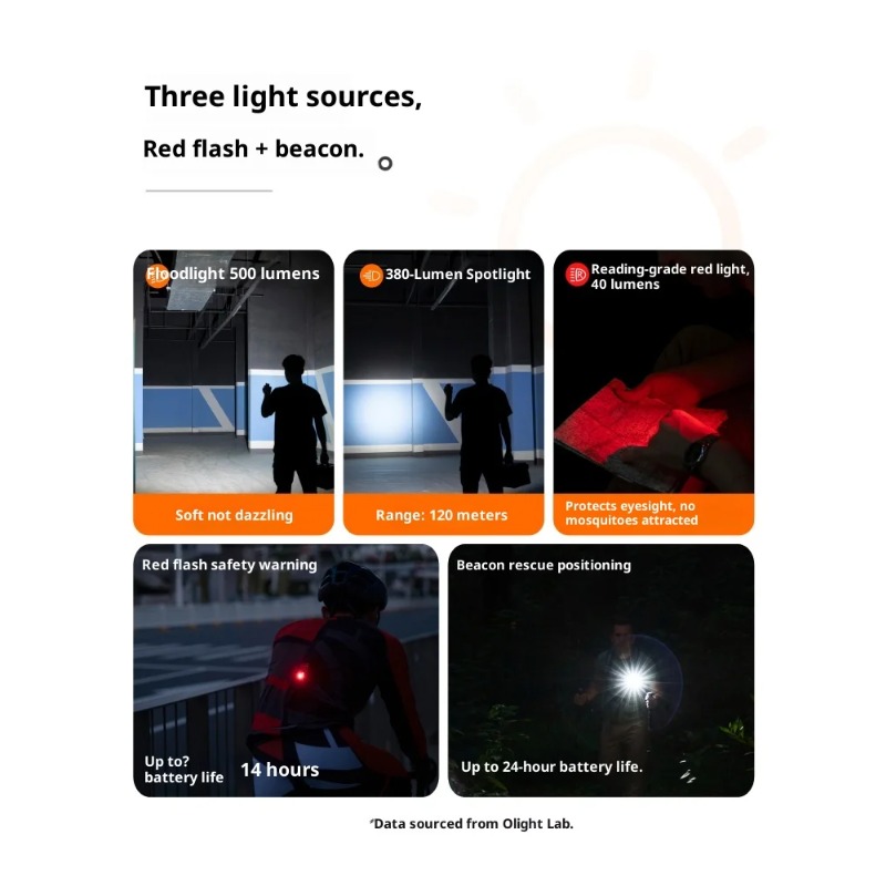 Olight Oclip Pro Outdoor Flash - đánh giá và giá Outdoor Lighting Unique