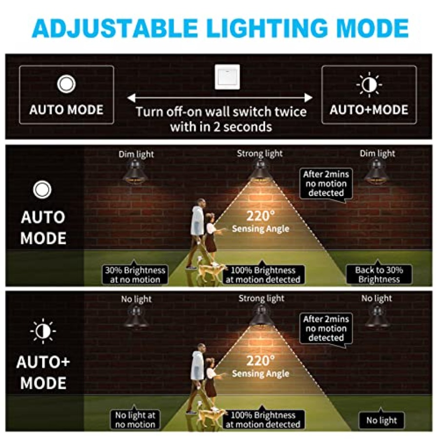 2 Pack Motion Sensor Outdoor L - đánh giá và giá Outdoor Lighting Led Fixtures