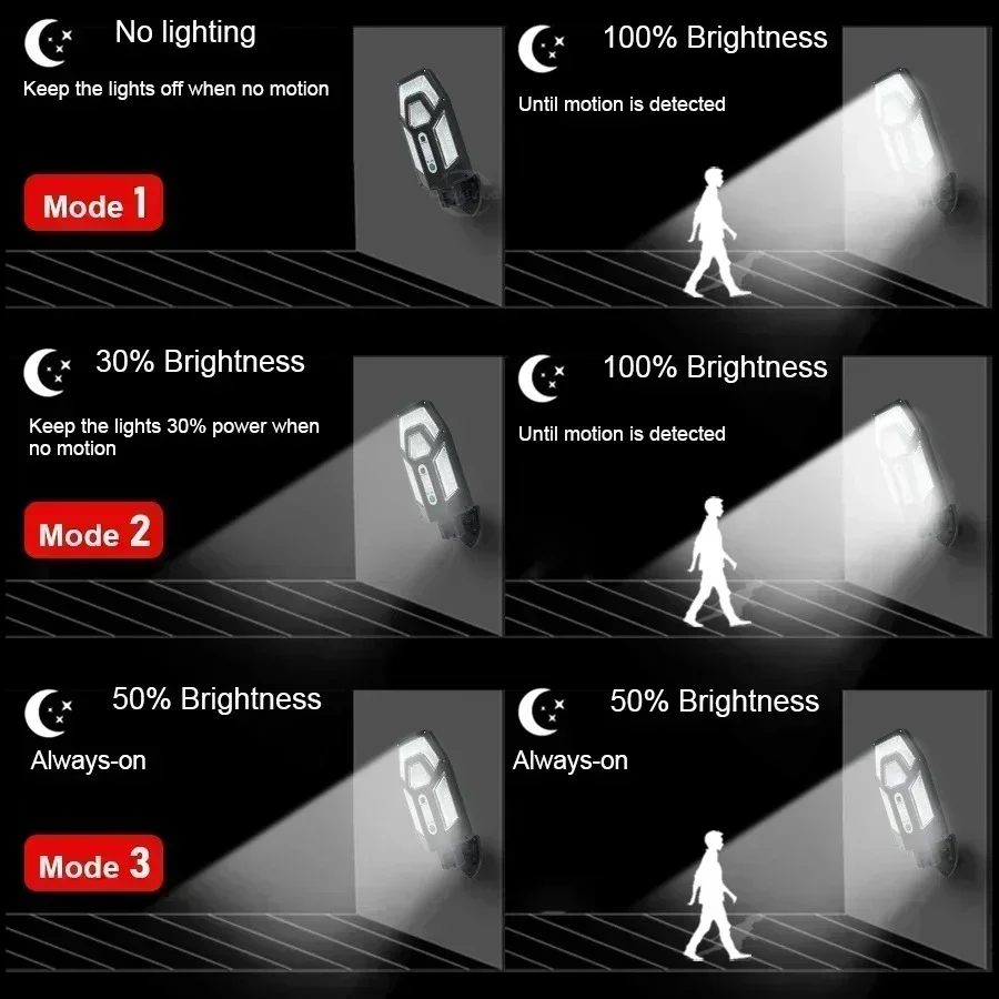 12000LM Powerful Solar Wall La - đánh giá và giá Outdoor Lighting Led Fixtures