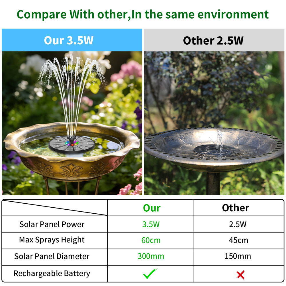 3.5W Solar-Powered Water Fount - đánh giá và giá Bollard Light Garden