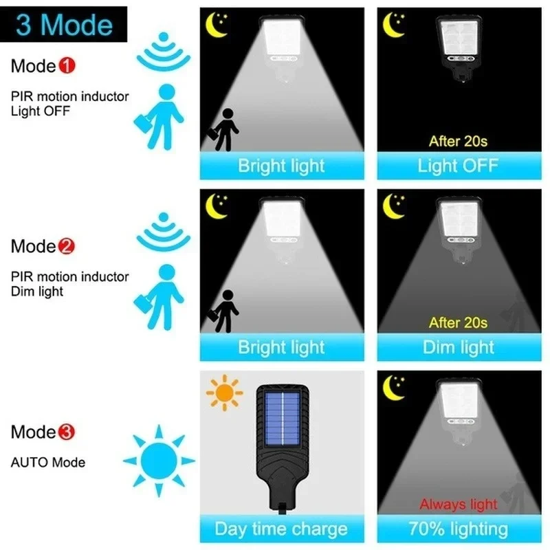Powerful LED Solar Outdoor Cou - đánh giá và giá Outdoor Lighting For Garden