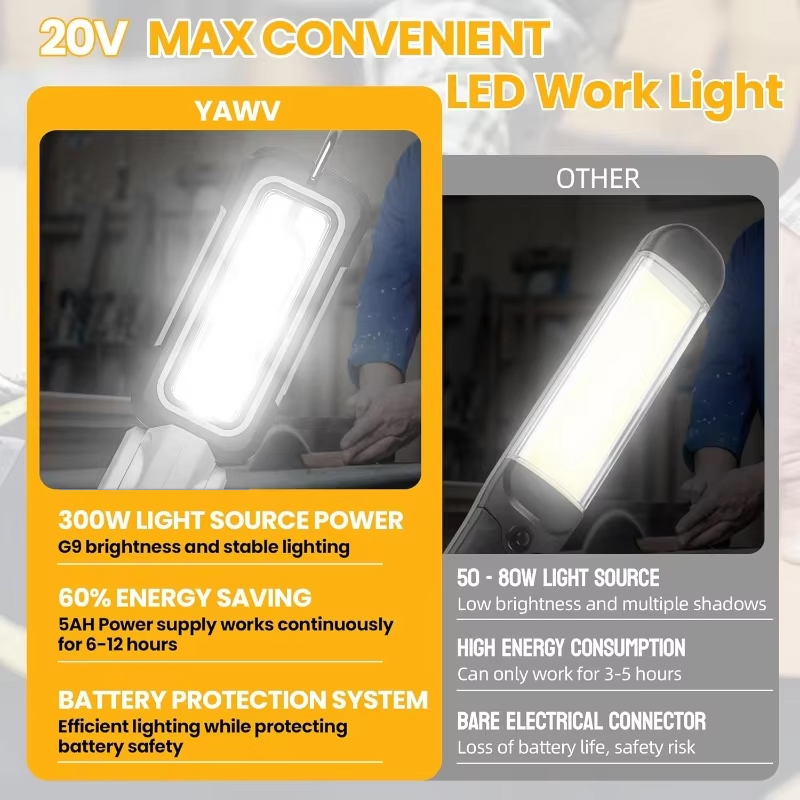 1200lm Cordless LED Work Light - đánh giá và giá Outdoor Lighting Milwaukee