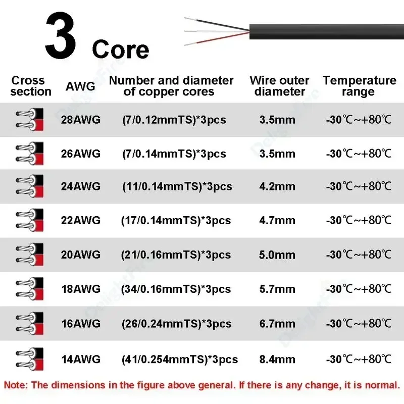LED Strip Connector Cable 2 3  - đánh giá và giá Outdoor Lighting Underground Wiring