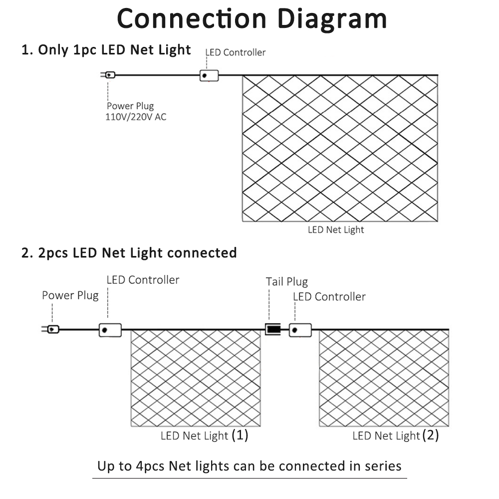LED Net Lights Outdoor Mesh St - đánh giá và giá Outdoor Lighting Grid Screen